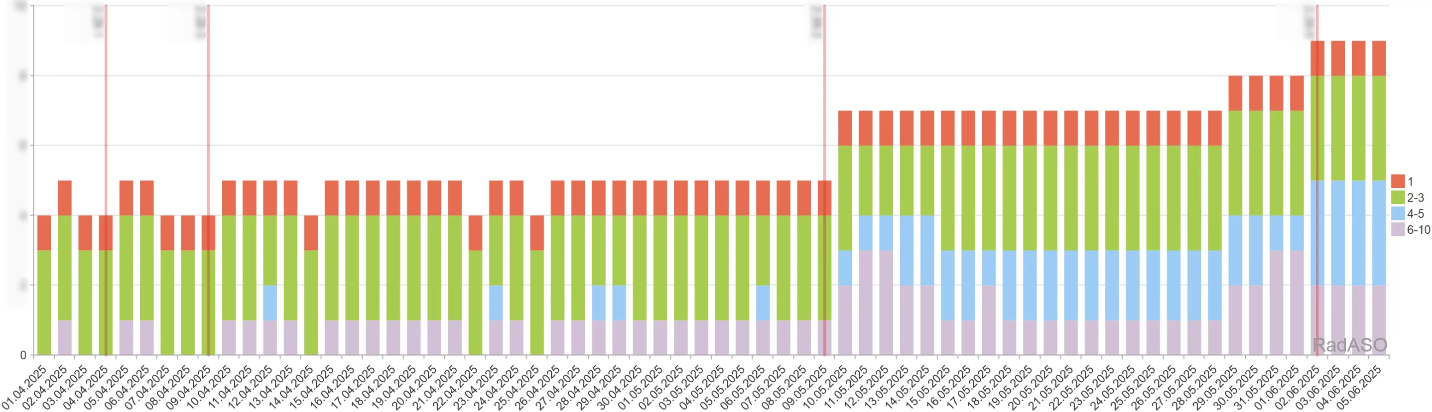 социальное приложение для геймеров результат видачи за ключевыми словами в Великобритании