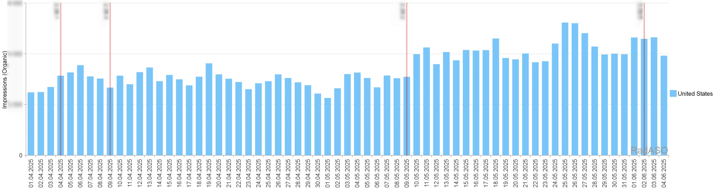 социальное приложение для геймеров результаты органических показов в США