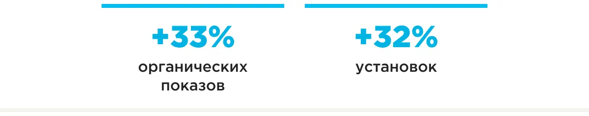 социальное приложение для геймеров шапка результатов