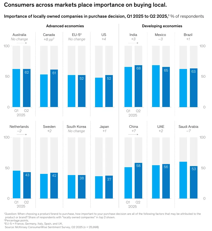Споживачі інакше дивляться на &laquo;цінність&raquo;