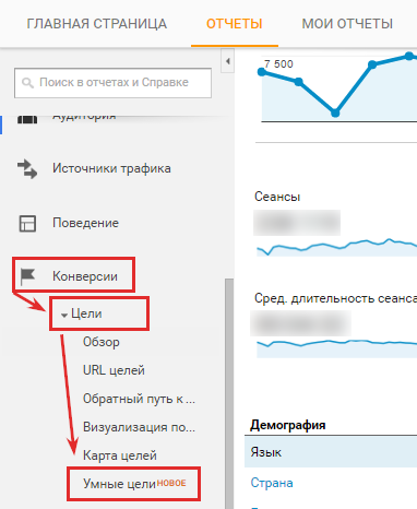 Сравните умные цели с конверсиями