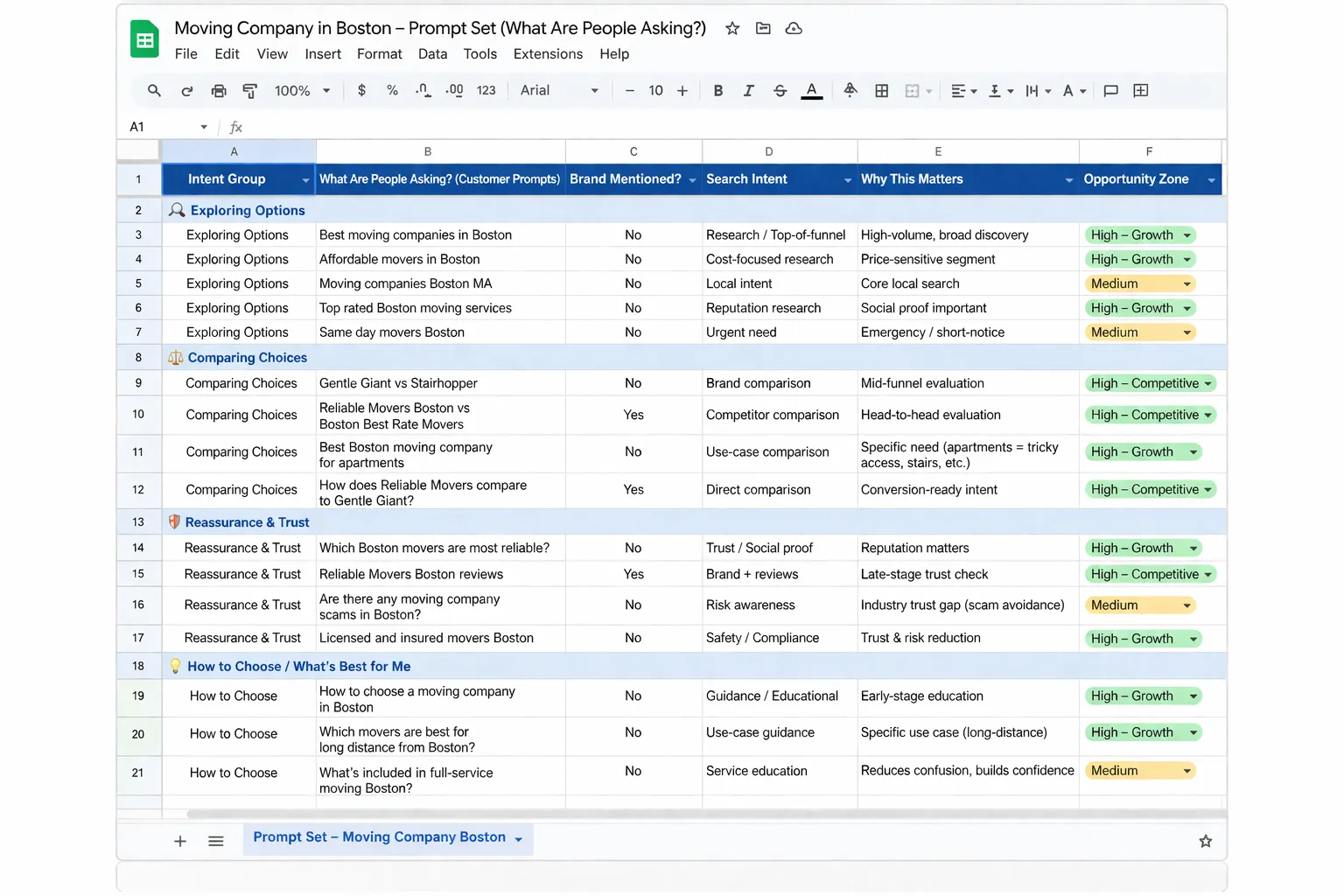 Step 2: Build a Prompt Set (What Are People Asking?)