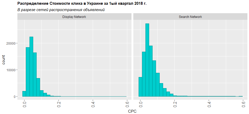 Распределение цен