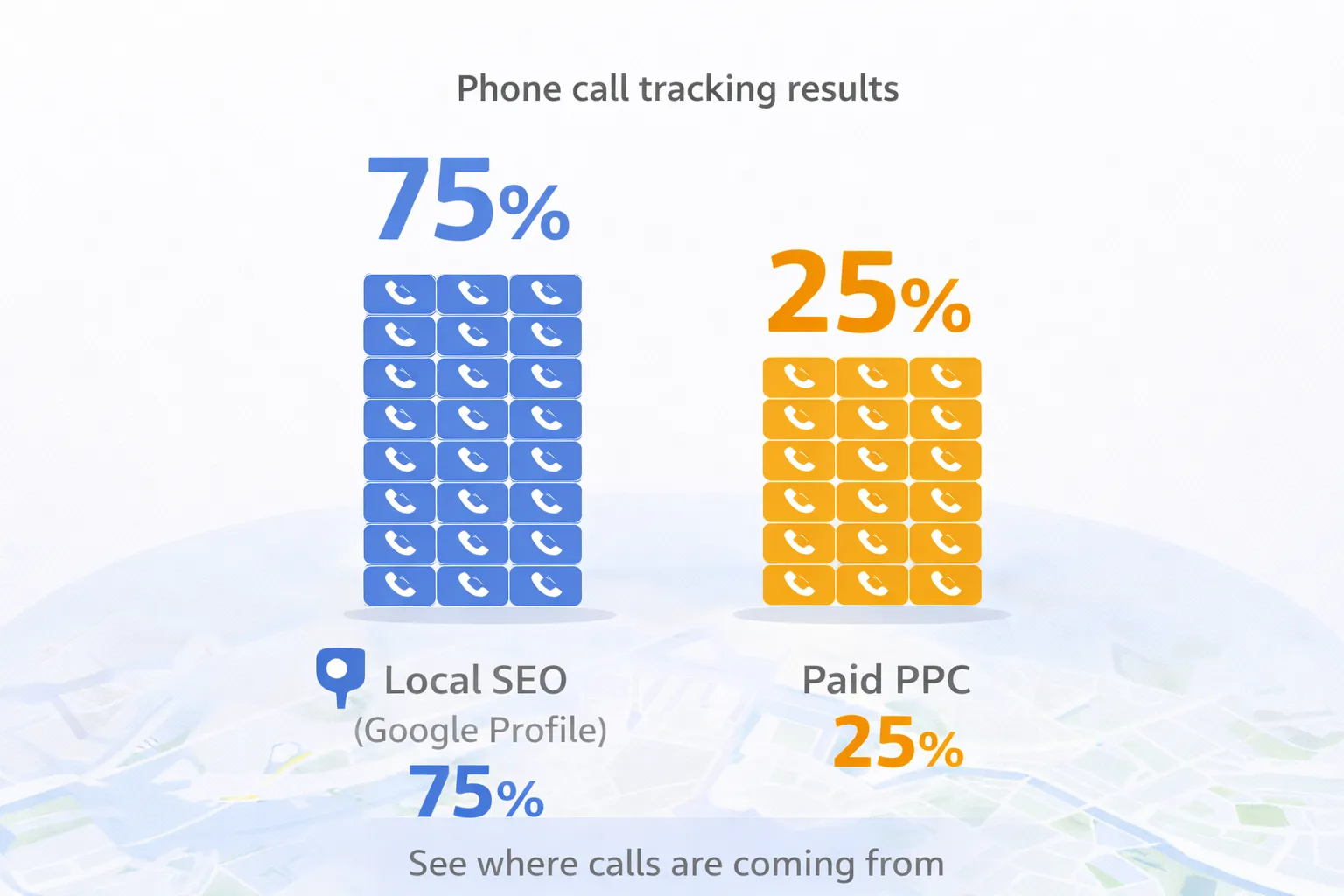 Tactic 8: Tune Call Tracking