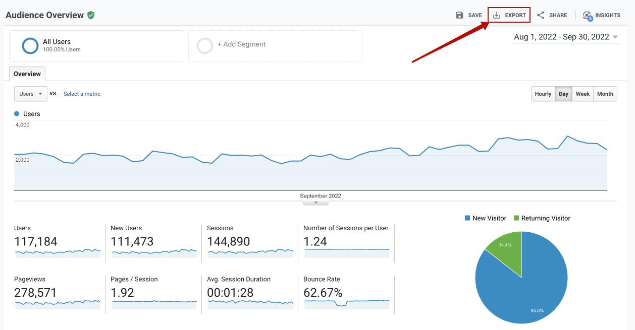 Google Analytics : Atendimento Magazord