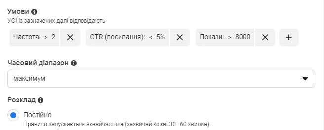 Також я встановила мінімум 8000 показів за весь час як додаткову умову для врахування відхилень.