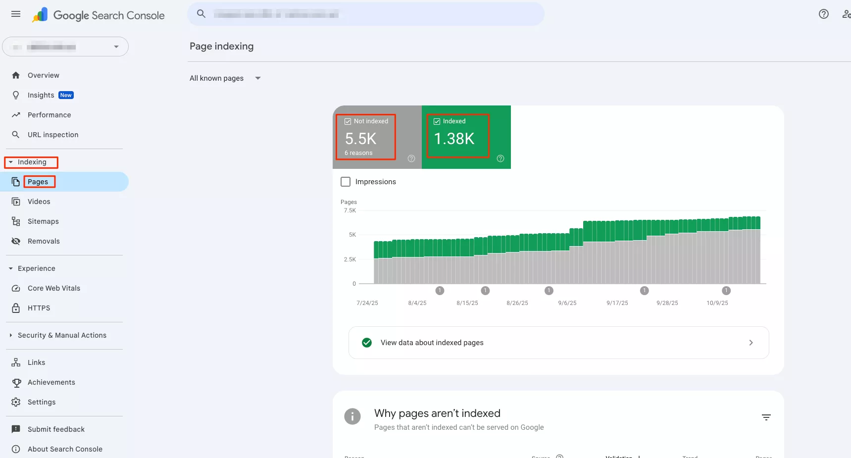 Також видно дату останнього сканування і чи враховані сторінки з sitemap.