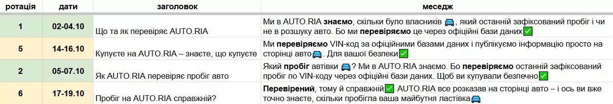 telegram autoria план запуску