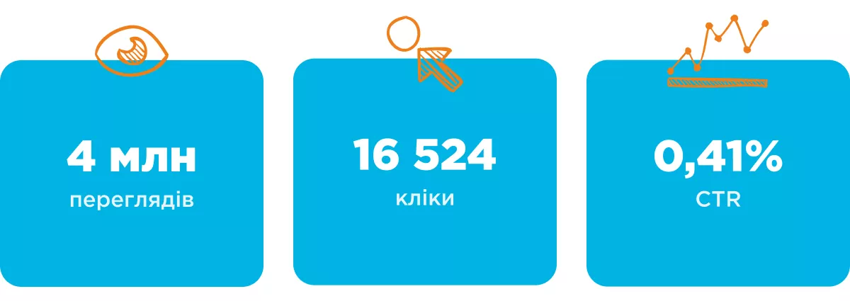 telegram autoria результати до масштабування