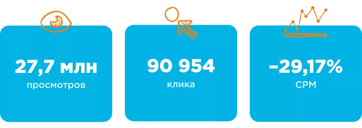 telegram autoria результаты после масштабирования