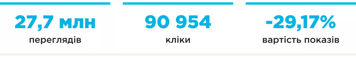 telegram autoria шапка результатів