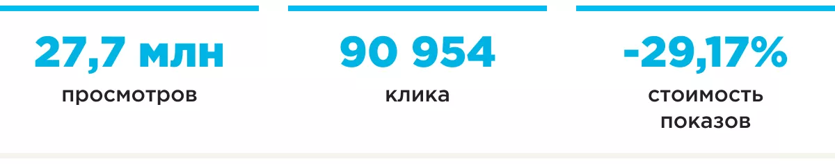 telegram autoria шапка результатов