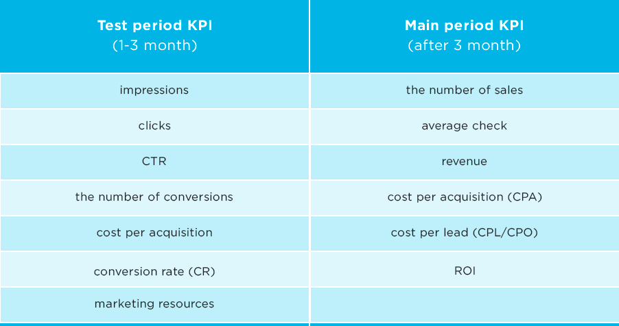 test-main-kpi-period