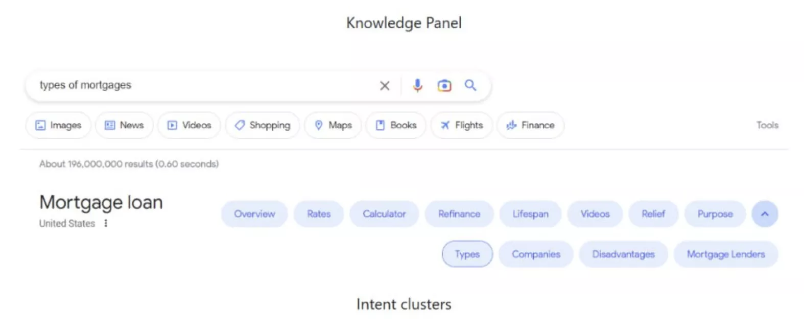 The best example of entities in search results is intent clusters.