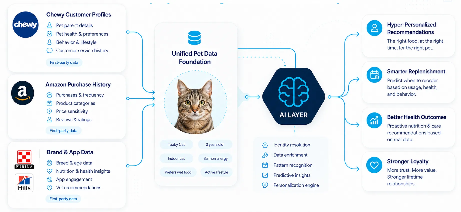 The Data Infrastructure Already Exists
