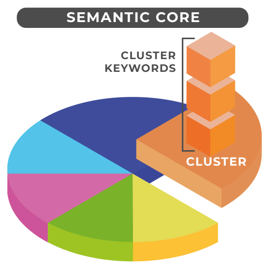 Keyword Markers and Synonyms