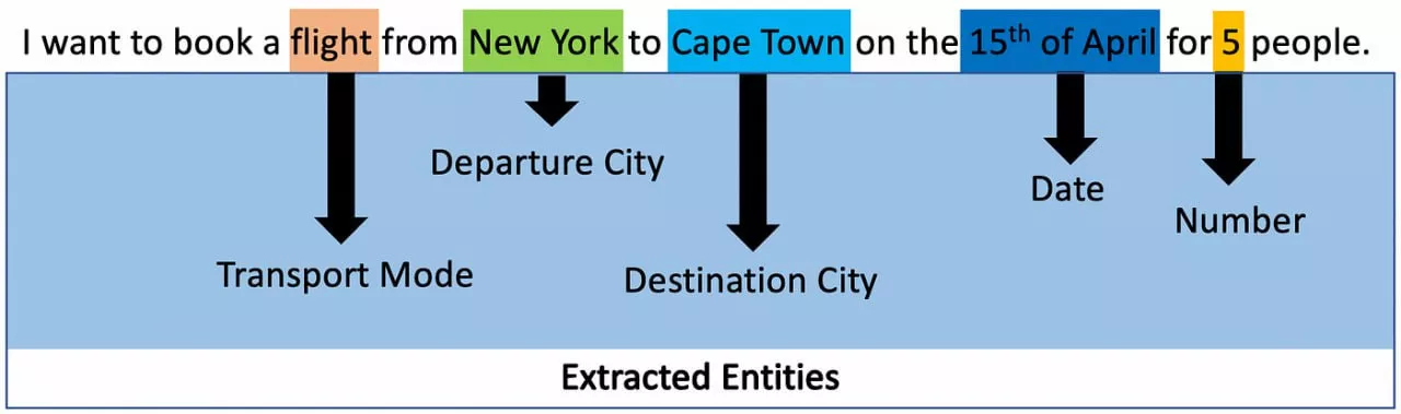 The more your content clearly establishes these connections, the more likely an AI will mention you when someone asks about those topics.