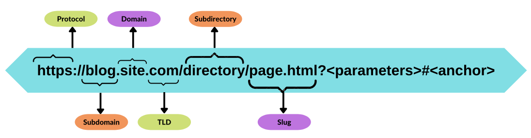 What is SEO friendly URL — Guide for Beginners | Netpeak Journal