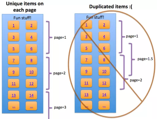 This is critical because having duplicate content can confuse search engines and make your SEO less effective.