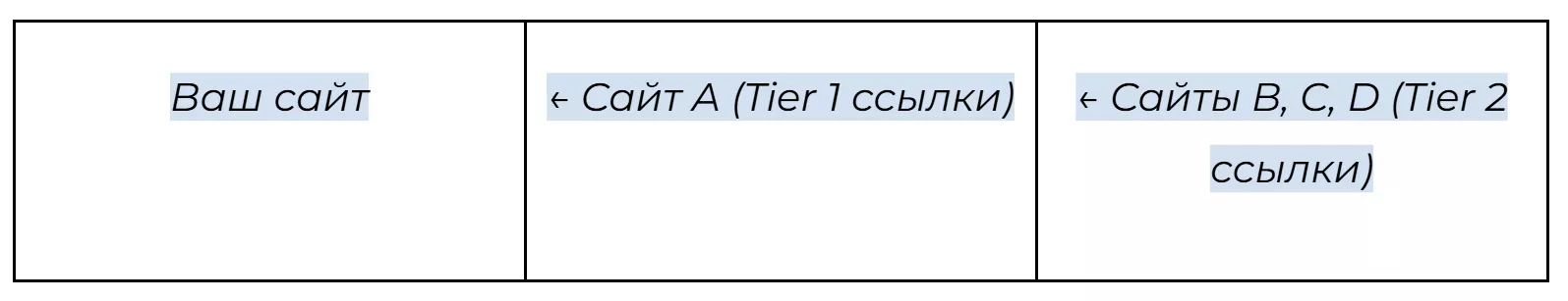Tier 2 Link Building