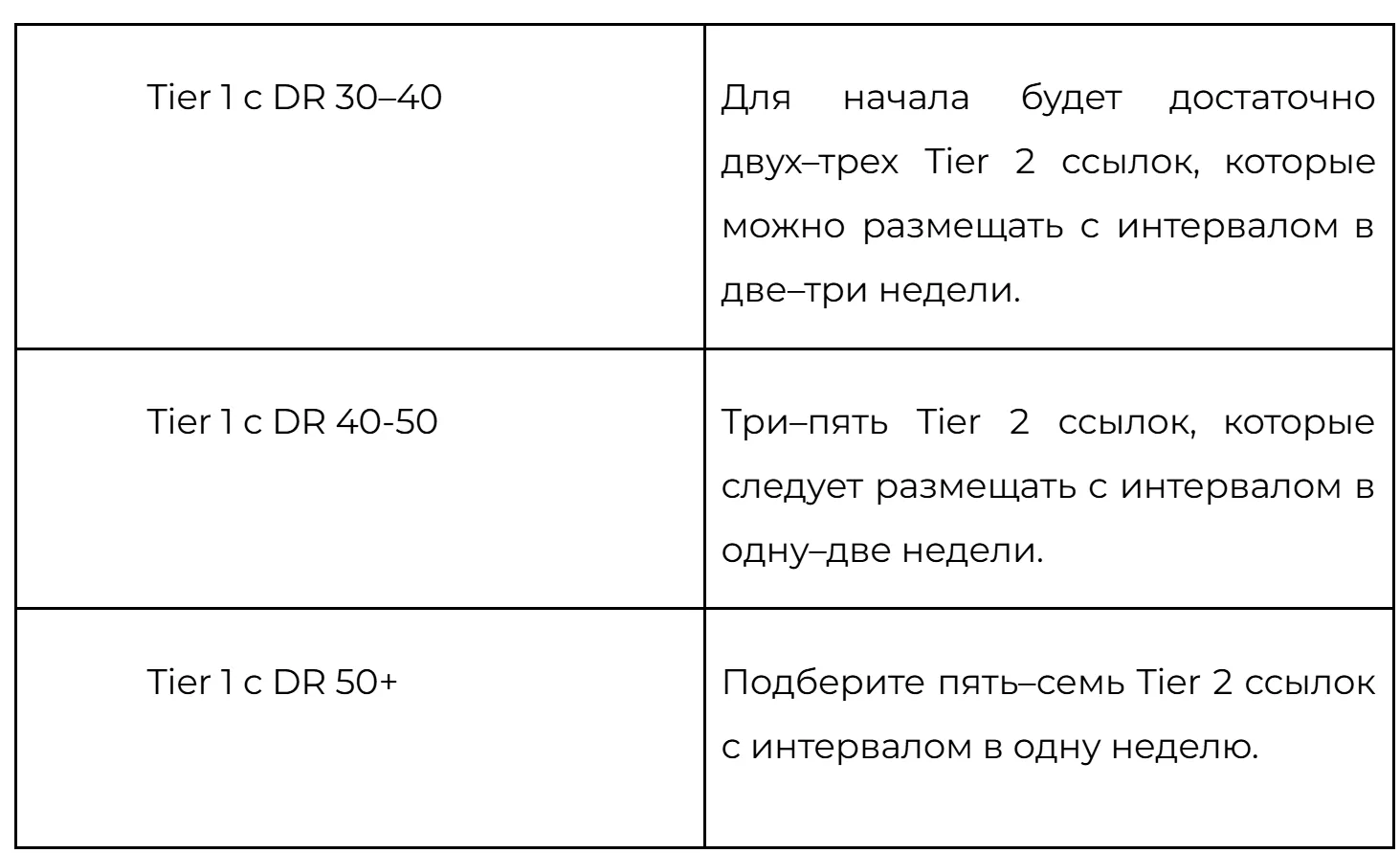 Tier 2 Link Building