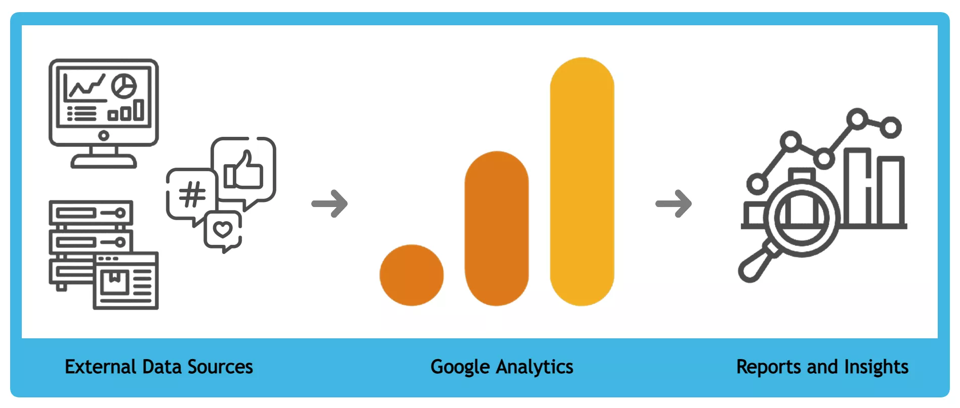 To begin, let me show you how it works by importing cost data from Meta Ads (Facebook).