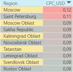 Топ-10 регионов по средней стоимости клика в России