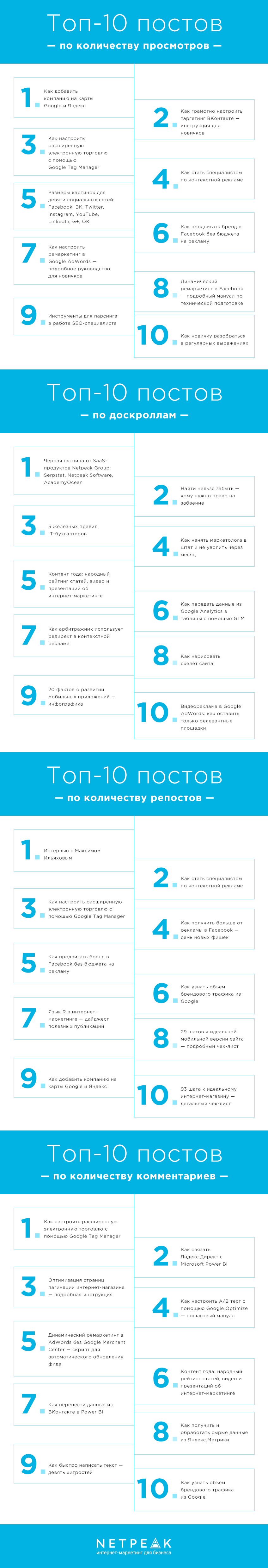 Топ-40 статей блога Netpeak в 2017 году