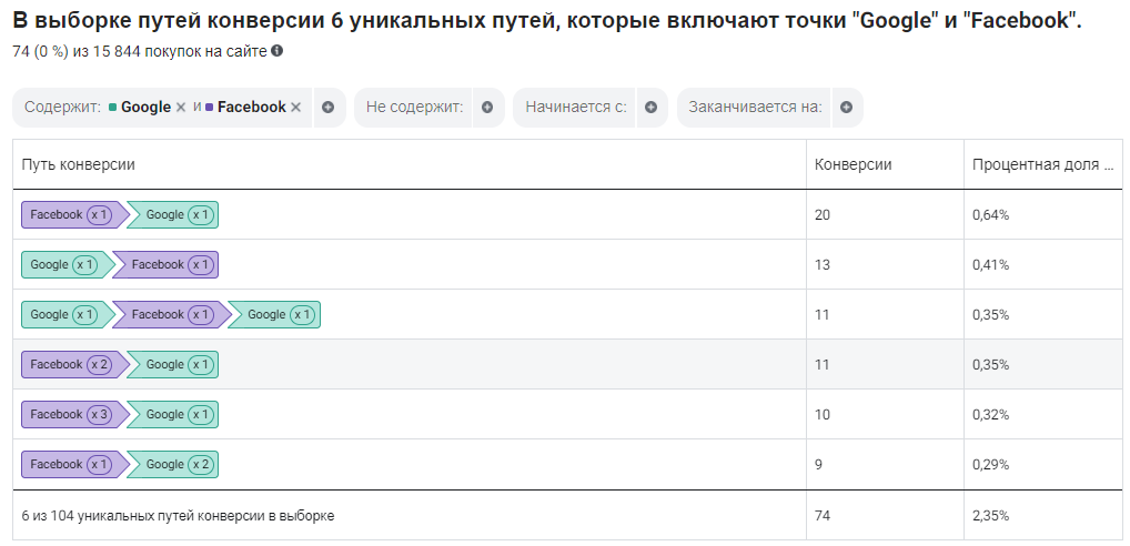 атрибуция в фейсбуке что это. Смотреть фото атрибуция в фейсбуке что это. Смотреть картинку атрибуция в фейсбуке что это. Картинка про атрибуция в фейсбуке что это. Фото атрибуция в фейсбуке что это