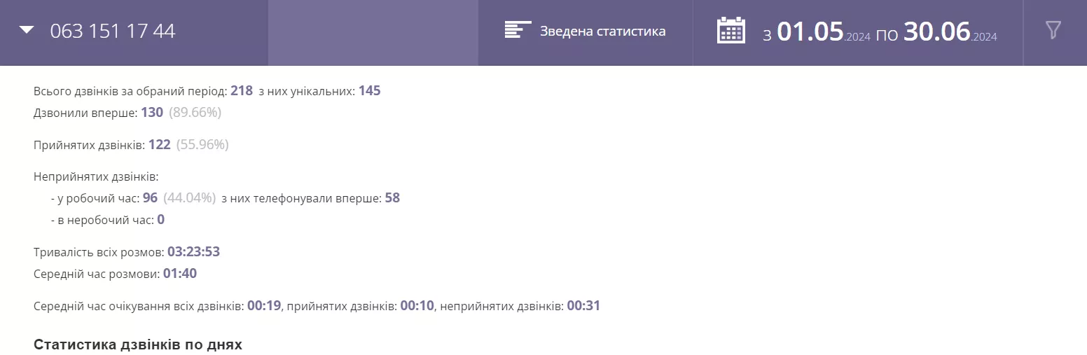 Також додатково увімкнули відстеження та аналіз дзвінків