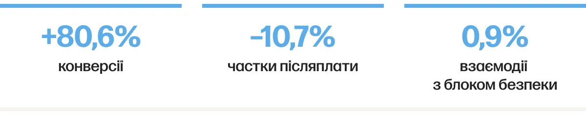 trofim cro чекаут шапка результатів