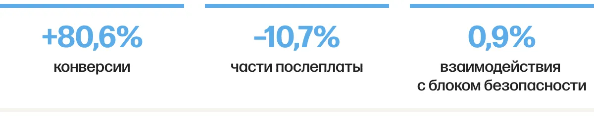 trofim cro чекаут шапка результатов