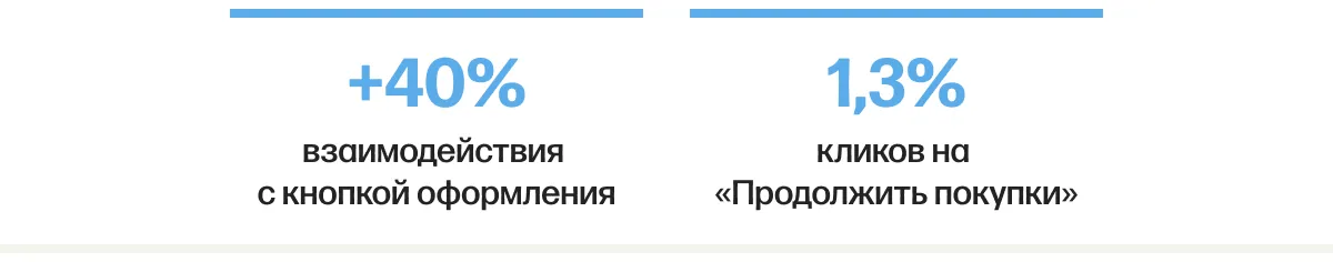 trofim cro корзина шапка результатов