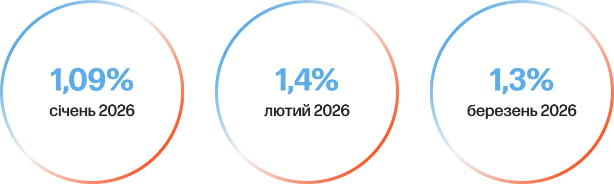 trofim cro кошик гіпотеза 2