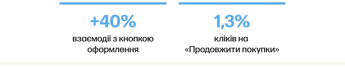 trofim cro кошик шапка результатів