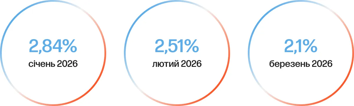 trofim cro пошук гіпотеза 1