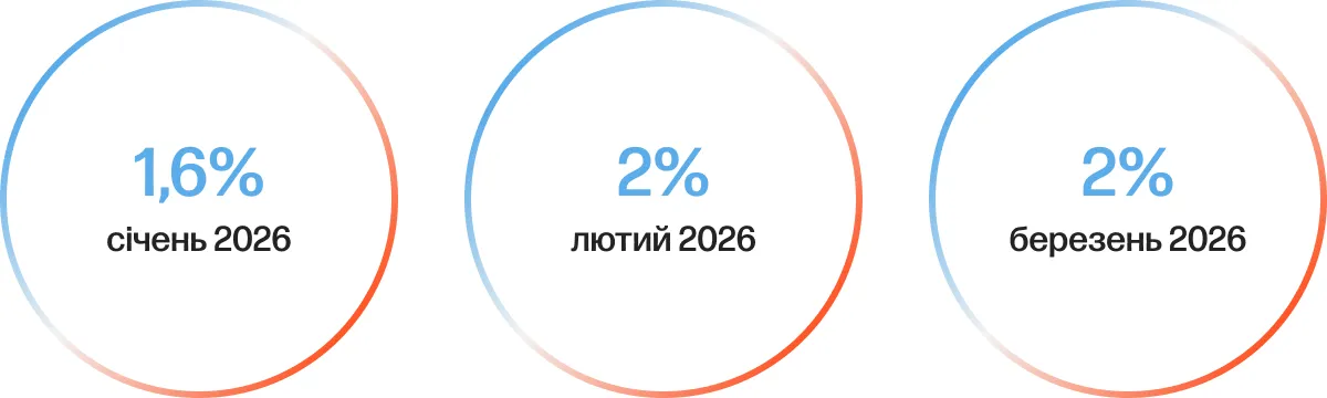 trofim cro пошук гіпотеза 2