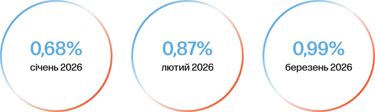 trofim cro пошук гіпотеза 3