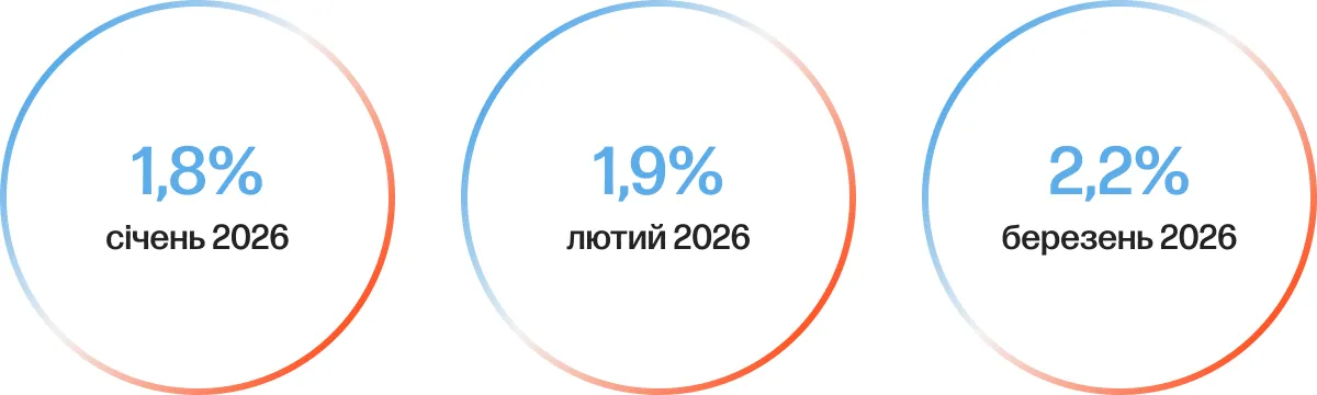 trofim cro пошук гіпотеза 4