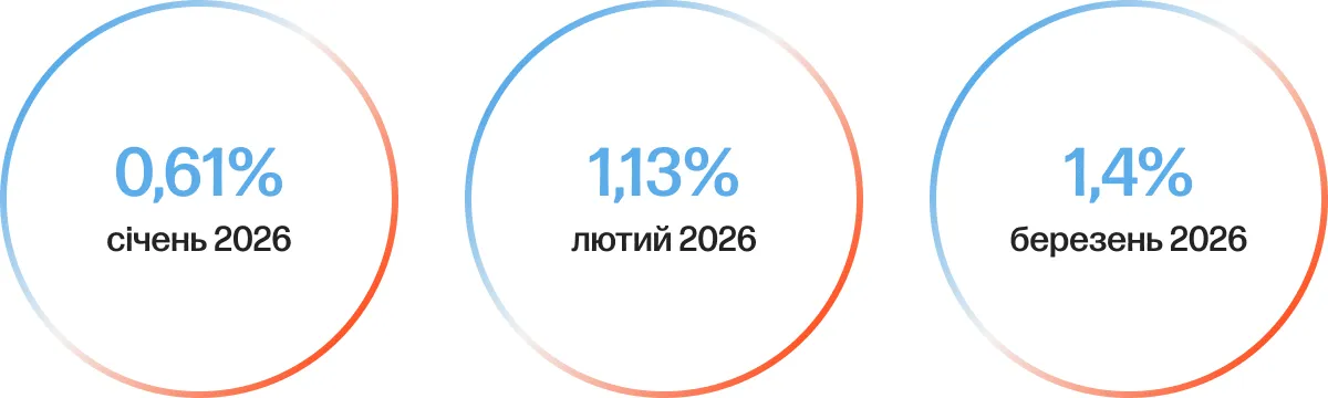 trofim cro пошук гіпотеза 5