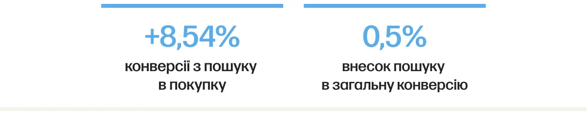 trofim cro пошук шапка результатів