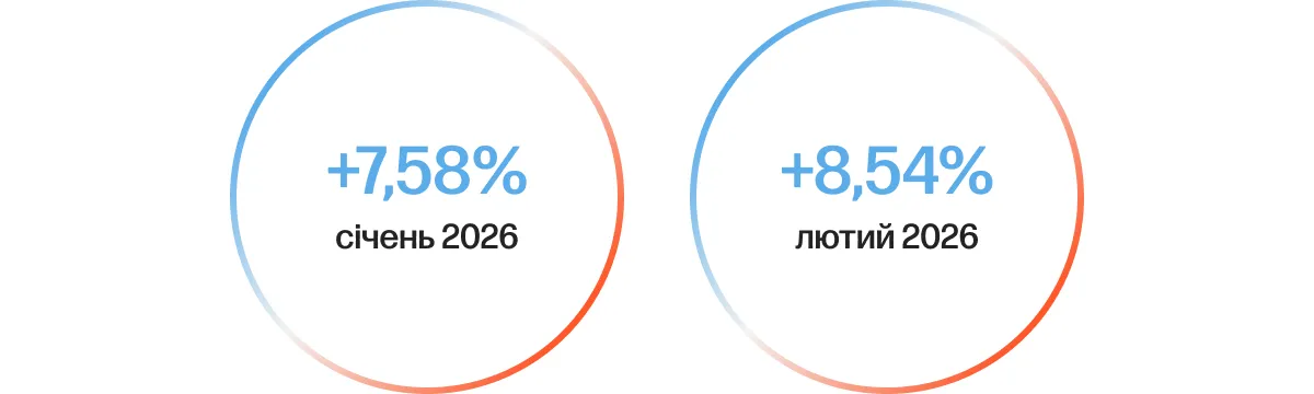 trofim cro пошук загальний приріст коверсії