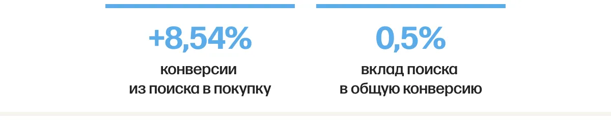 trofim cro поиск шапка результатов
