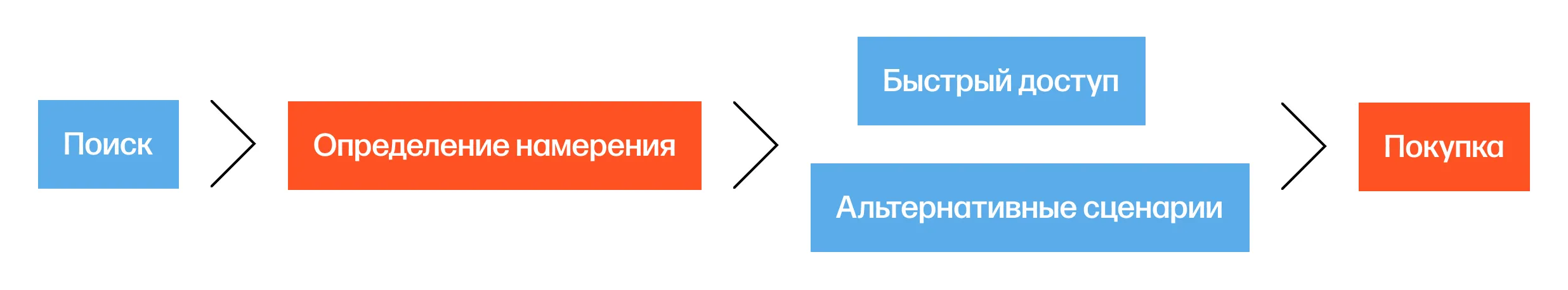 trofim стратегия поиска