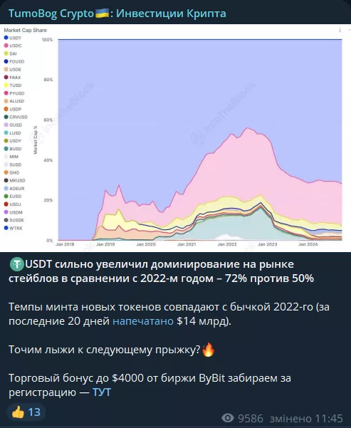 TumoBog Crypto UA