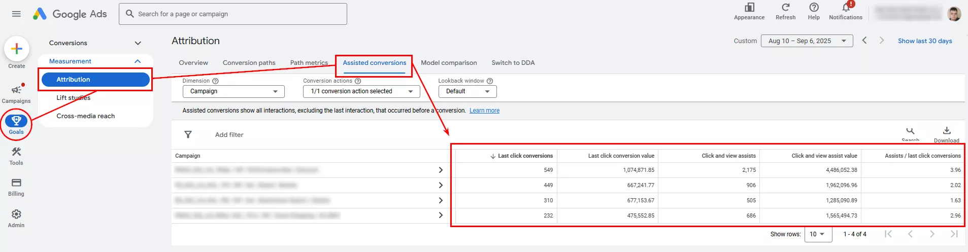 У Google Ads як і раніше є функція перегляду даних за асоційованими конверсіями конкретних кампаній
