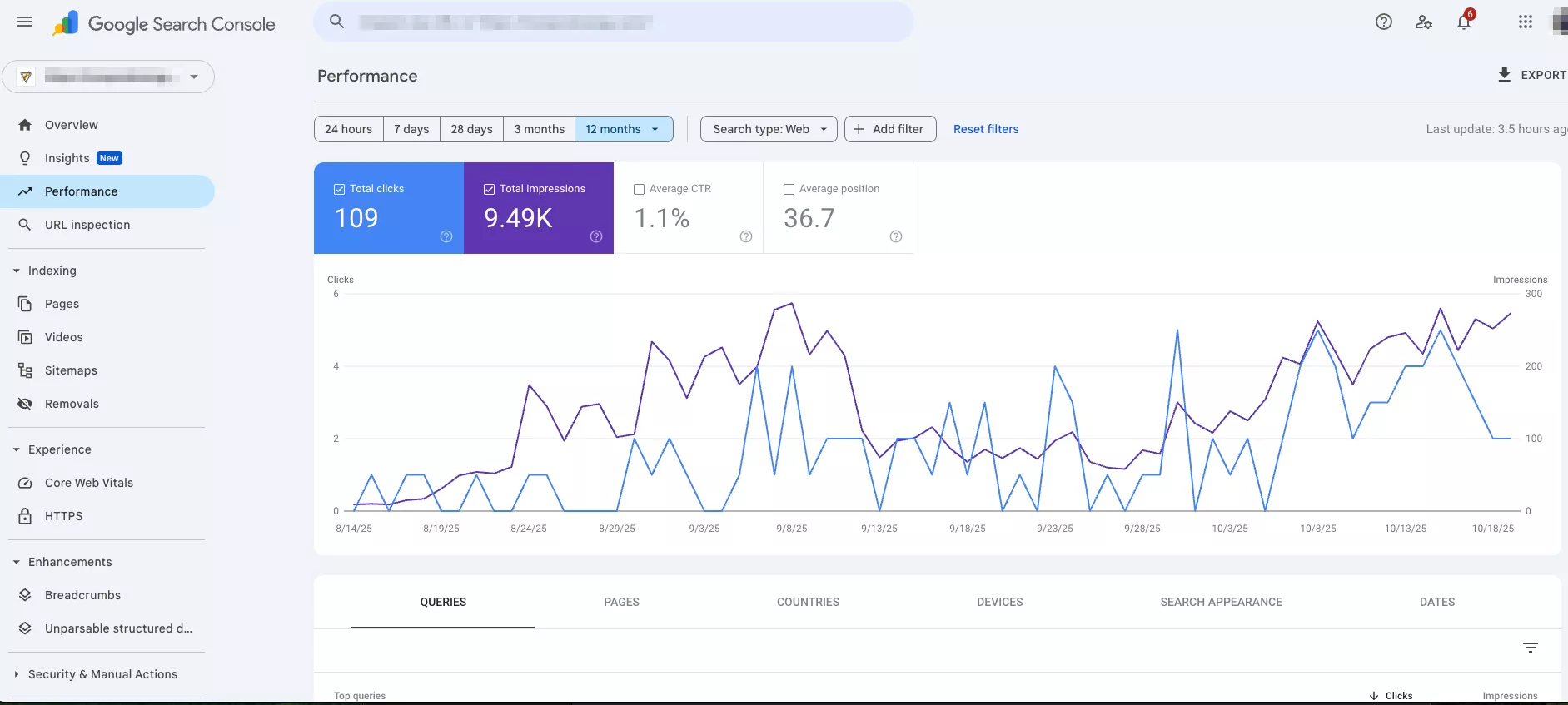 У Performance можна переглянути також CTR, кількість показів і кліків за кожним запитом.
