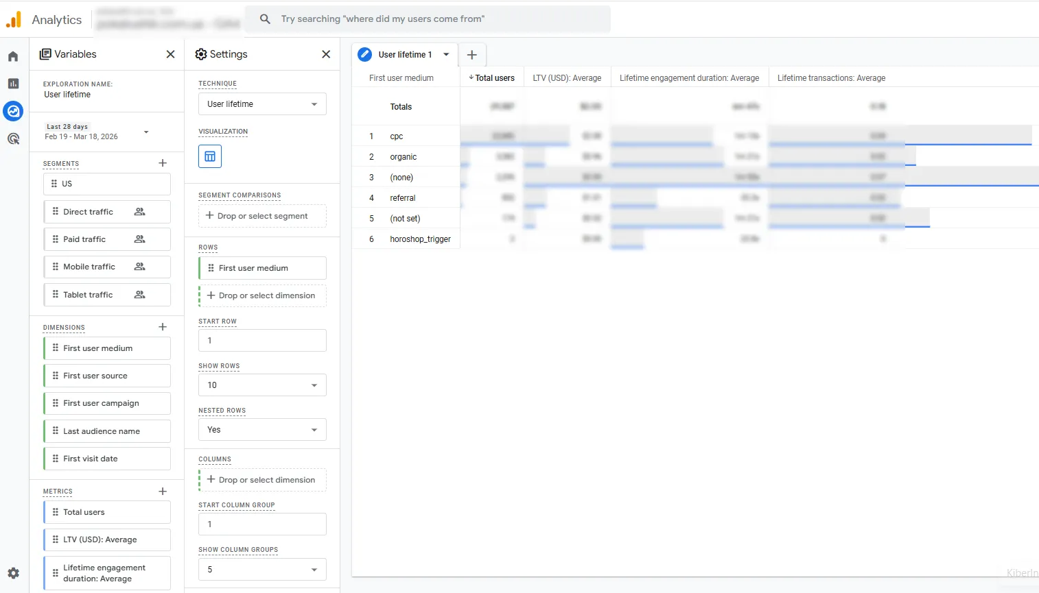 У списку Values (Значення) оберіть метрику Lifetime value.