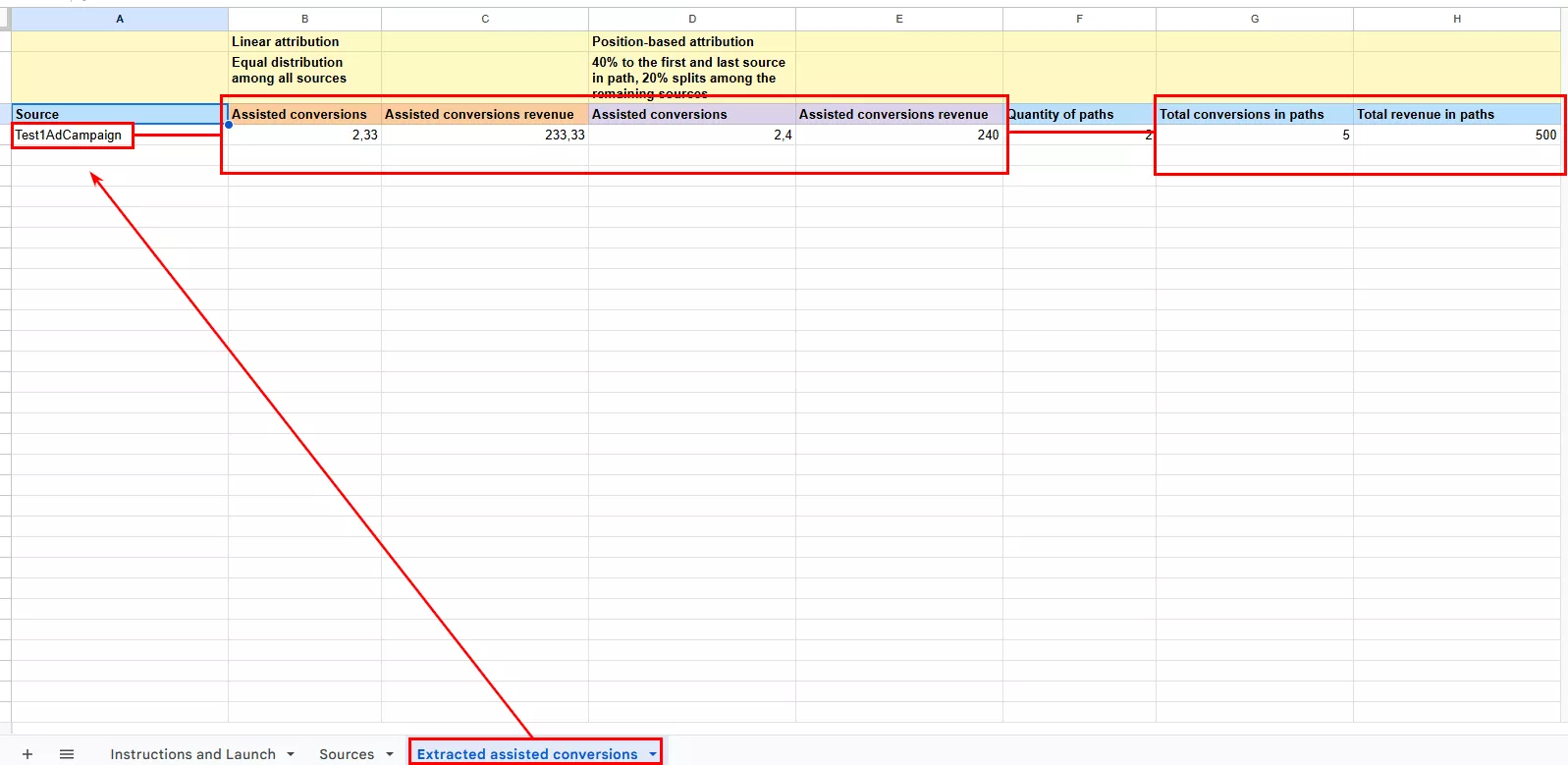 У стандартних звітах і кастомних дослідженнях канали з сеансами №1 і №2 не отримають ніякої цінності від конверсії