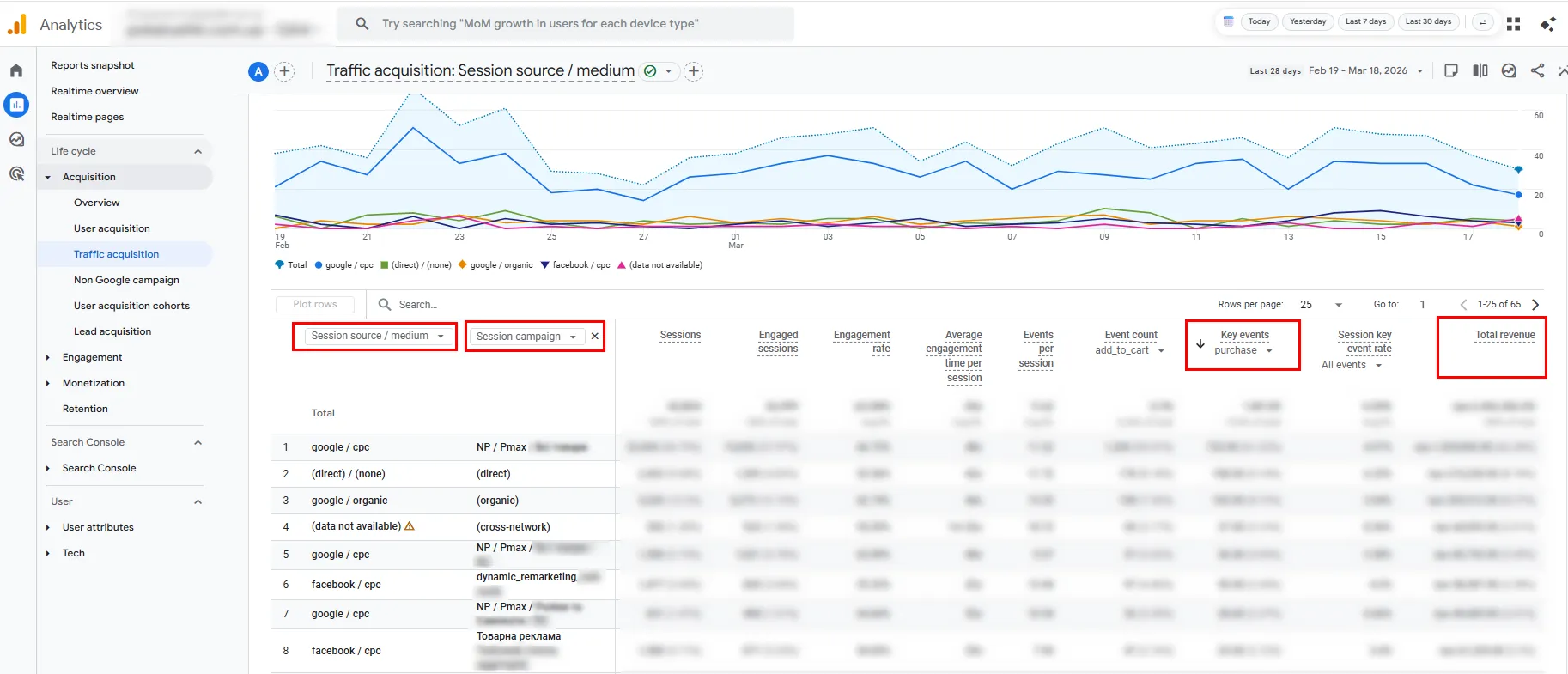 У таблиці оберіть основний параметр Session